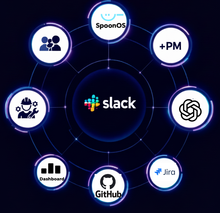 All-in-One Integration